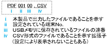 CSV形式